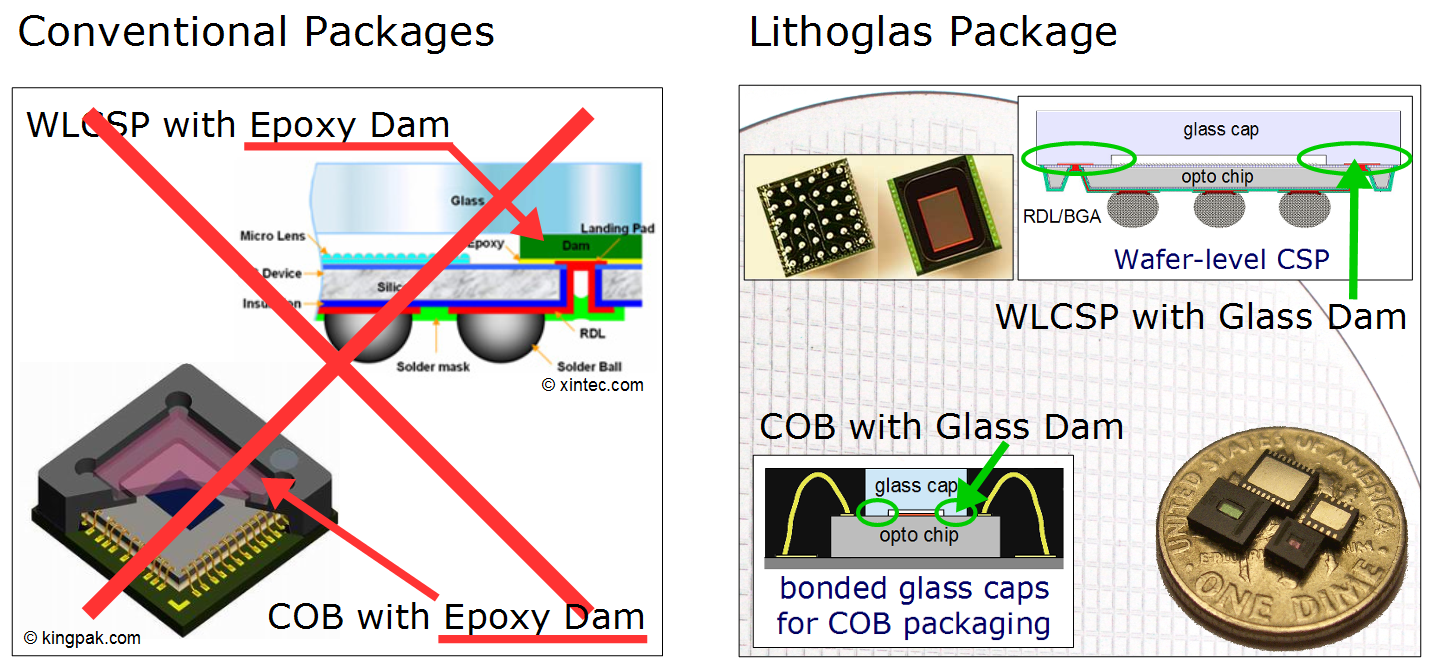 Image Sensors MSG Lithoglas GmbH